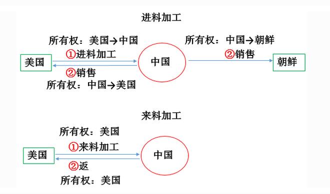 2017免抵