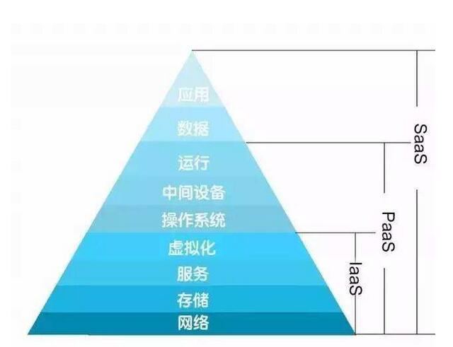 廣州中小企業(yè)現(xiàn)金流