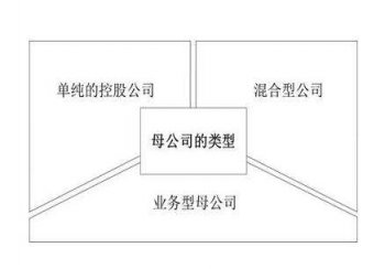 專業(yè)代理外資公司注冊廣州哪家好？